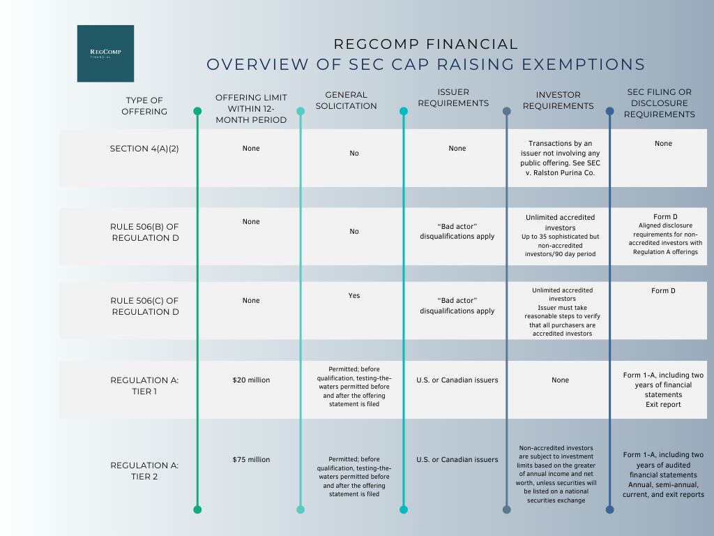 regcomp-financial